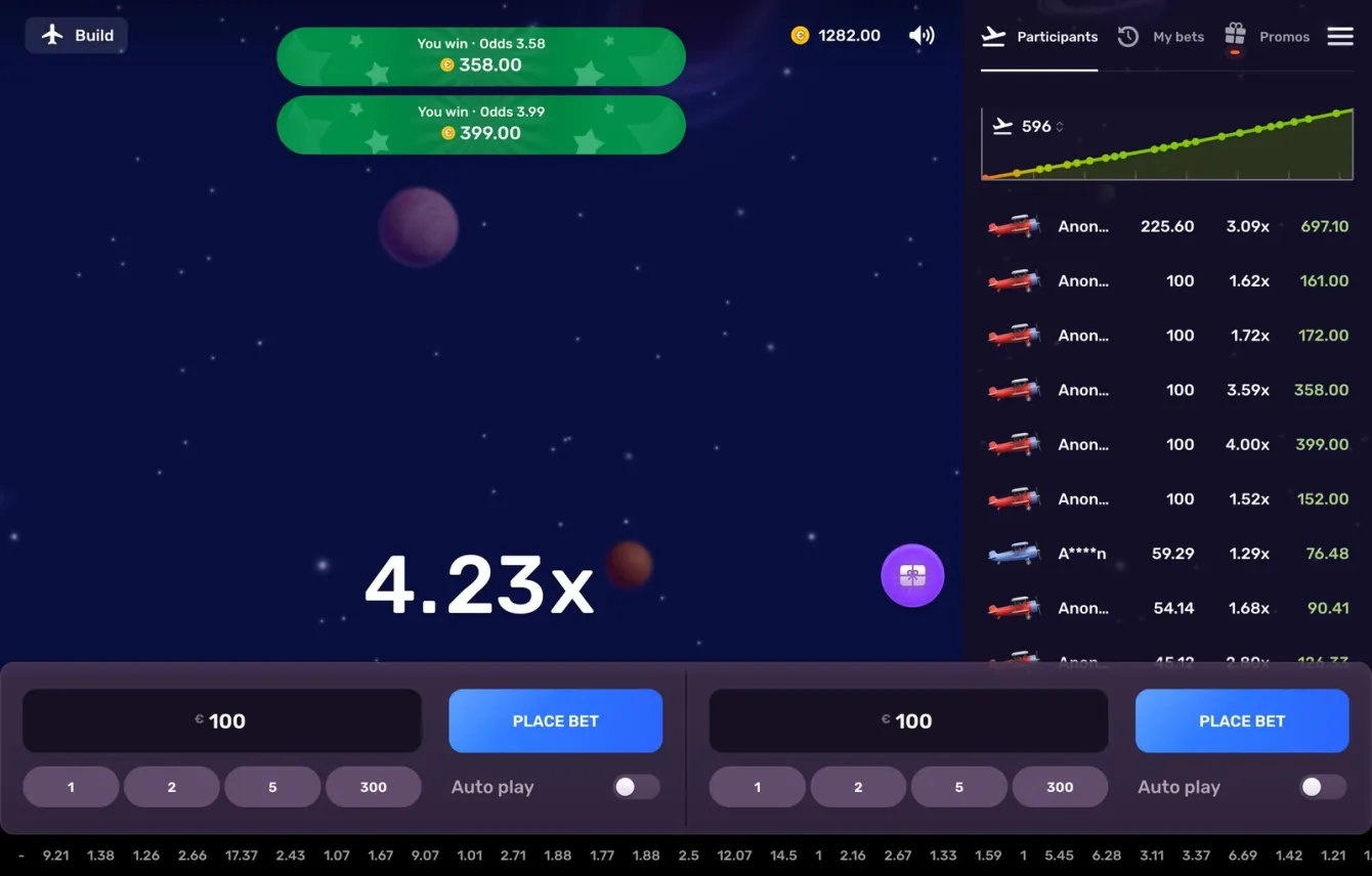 Aviatrix Slot