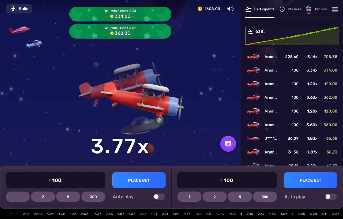 Aviatrix Slot